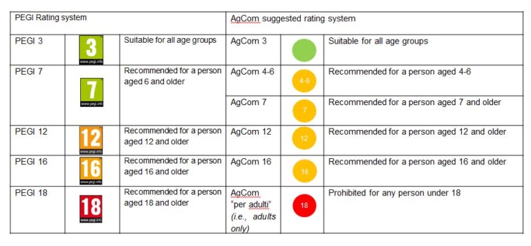 video game classification