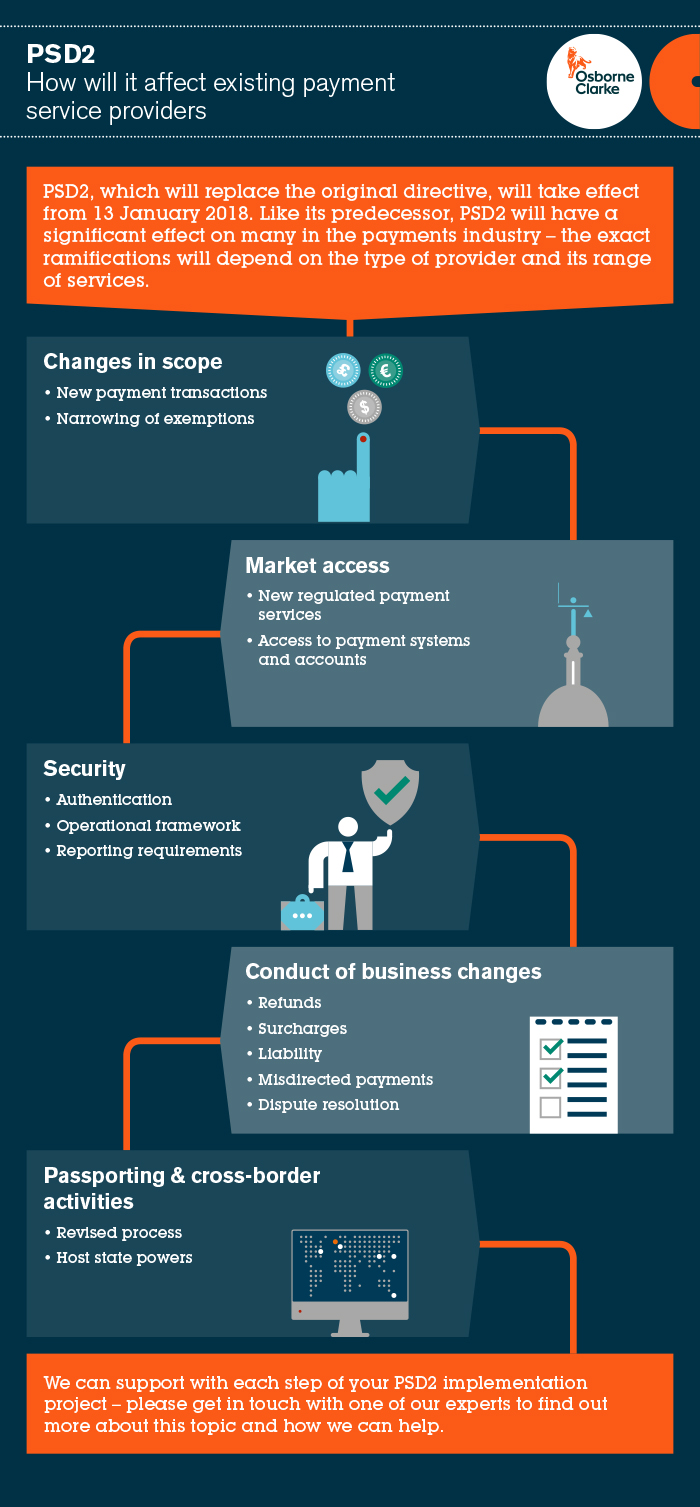 PSD2 infographic