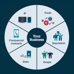 A practical guide to help you prepare for Brexit Icon