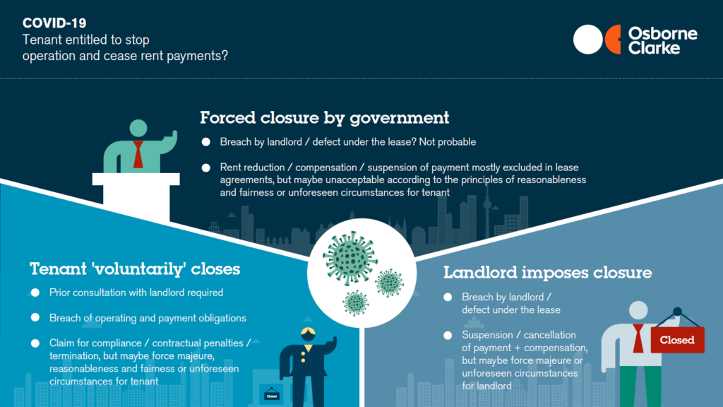 COVID-19 Tenant entitled to stop operation and cease rent payments?